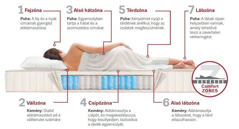 Lemon comfort boxspring ágy