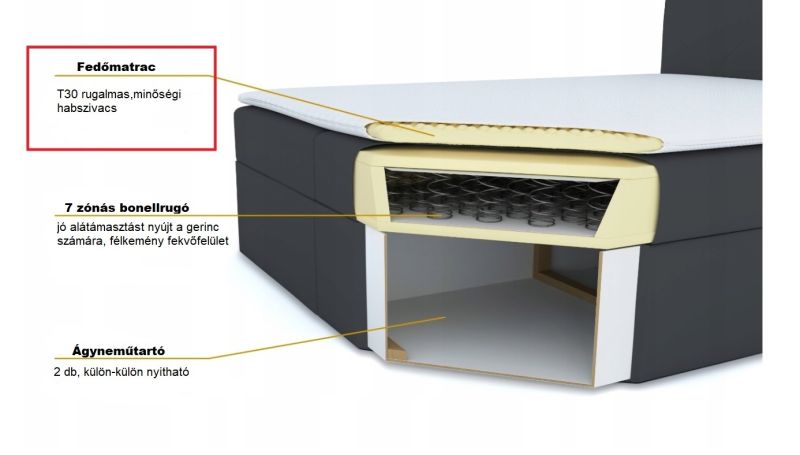Lemon comfort boxspring ágy